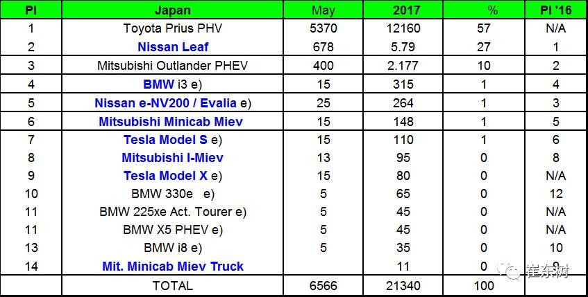 企業油耗與新能源車雙積分應盡早公布實施 企業油耗與新能源車雙積分應盡早公布實施